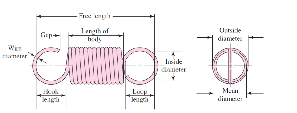 extension springs